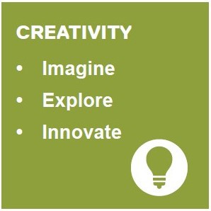Graphic highlighting Creativity with the words Imagine, Explore and Innovate.